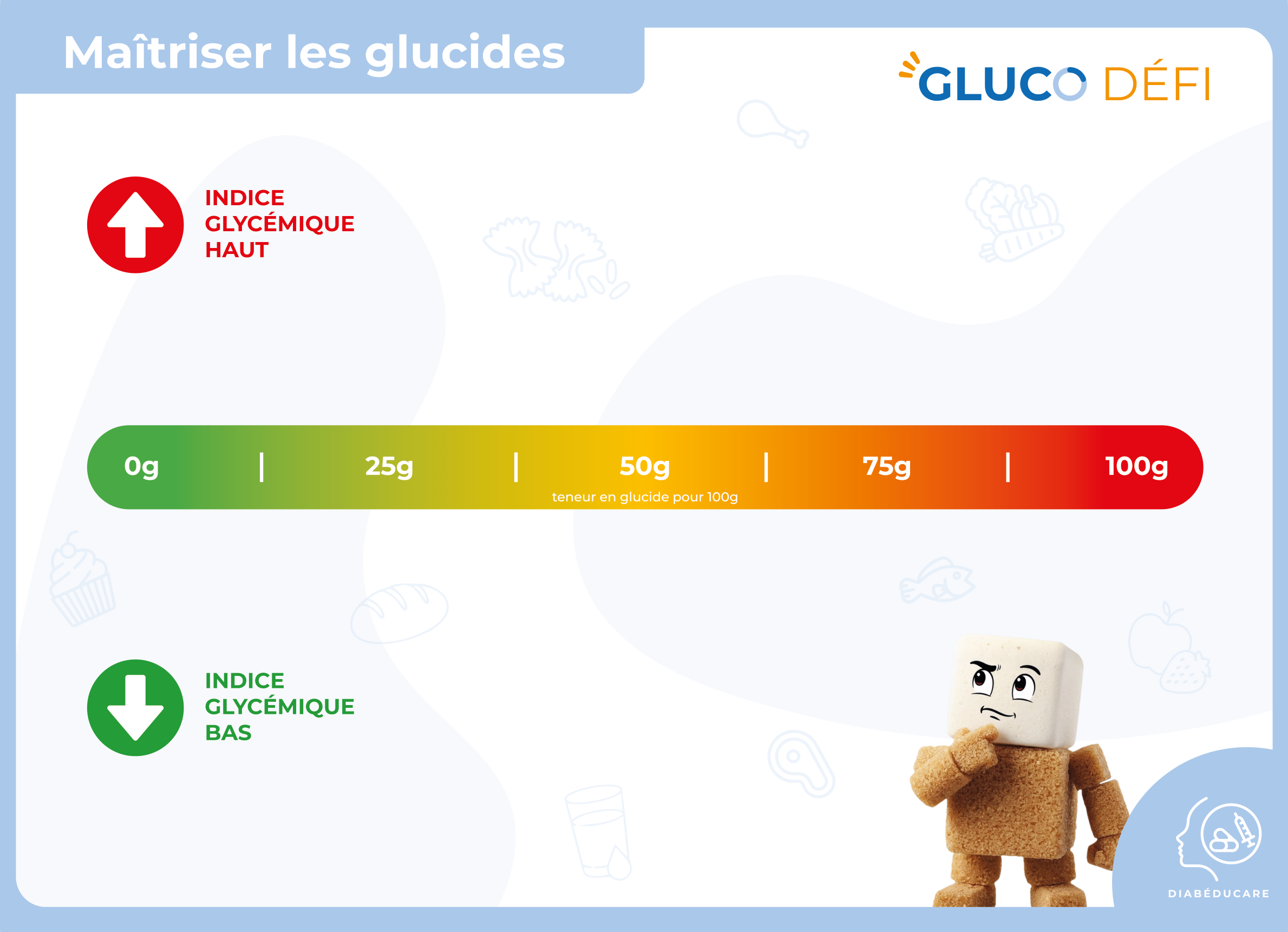 Plateau Maîtriser les glucides