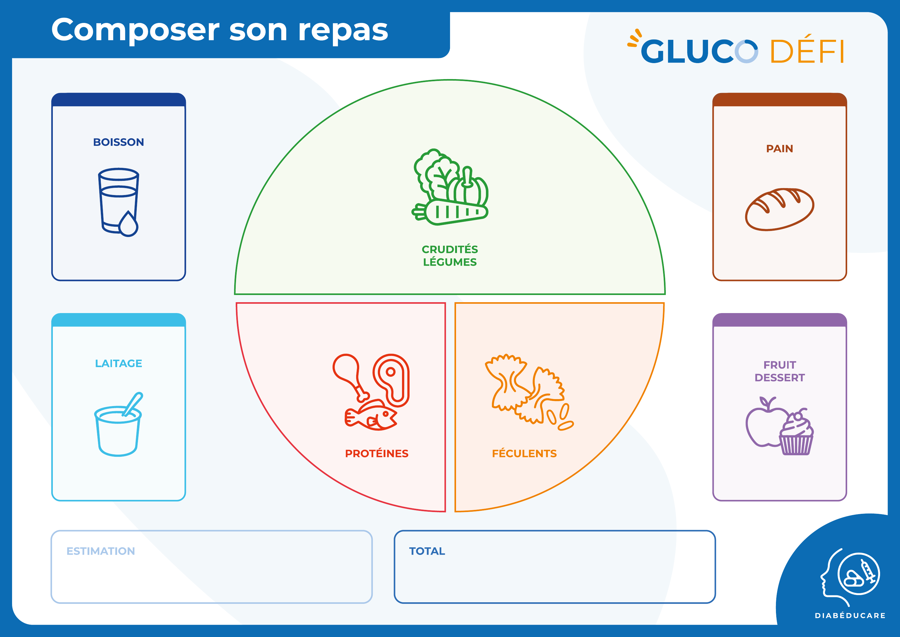 Plateau Composer son repas de Gluco-Défi